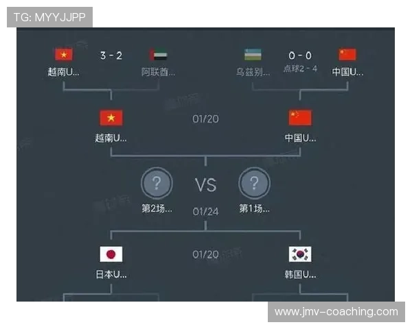 2026年世界杯墨西哥与韩国比赛结果预测：双方实力对比与赛程分析
